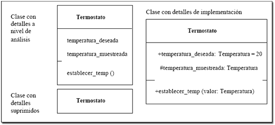 UML Clases