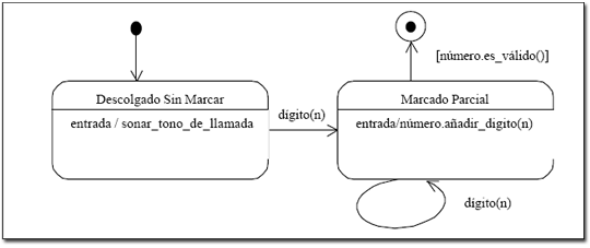 UML Estados