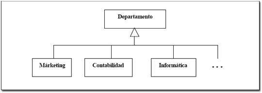 UML Herencia