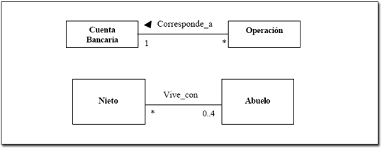 UML Multiplicidad