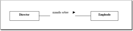 UML Asociaciones