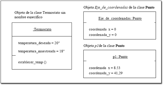 UML Objeto