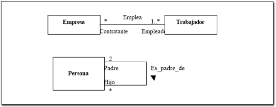 UML Roles