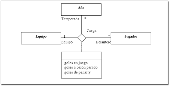 UML Ternaria