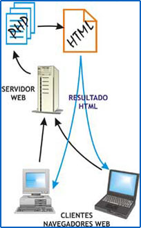 PHP1