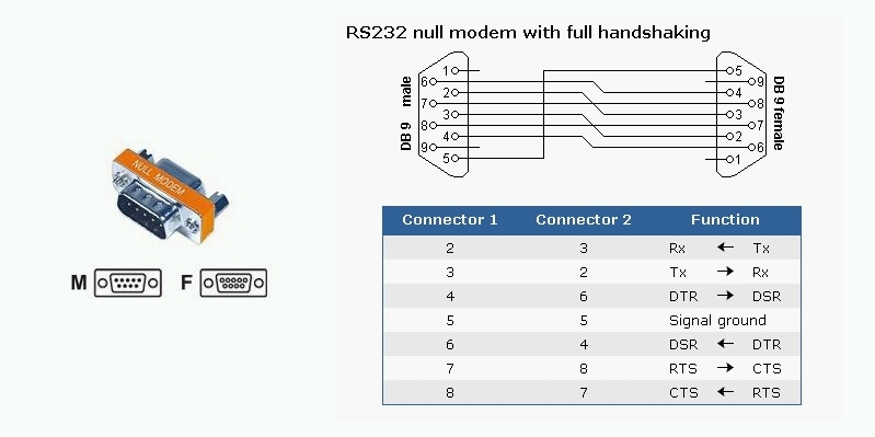 NULLMODEM