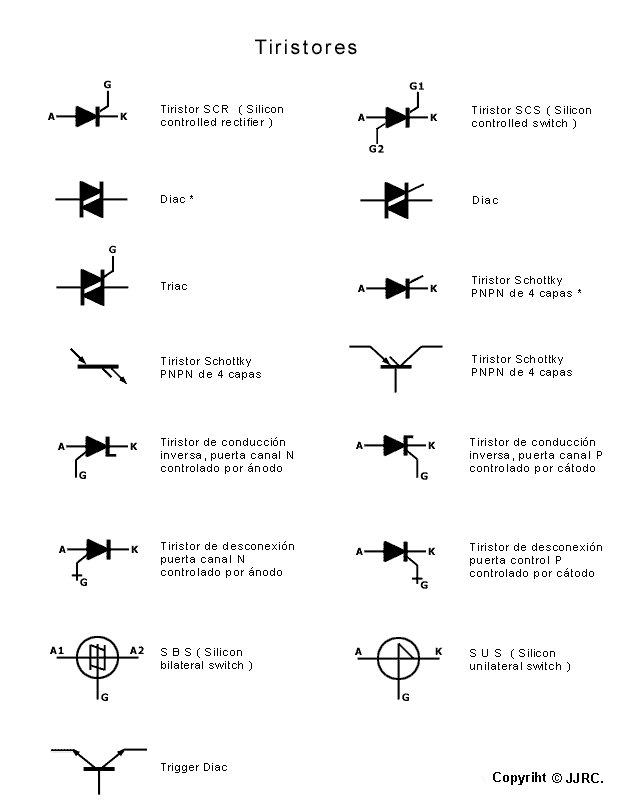 Elementos de electronica. Semiconductores y Simbolos. worksheet