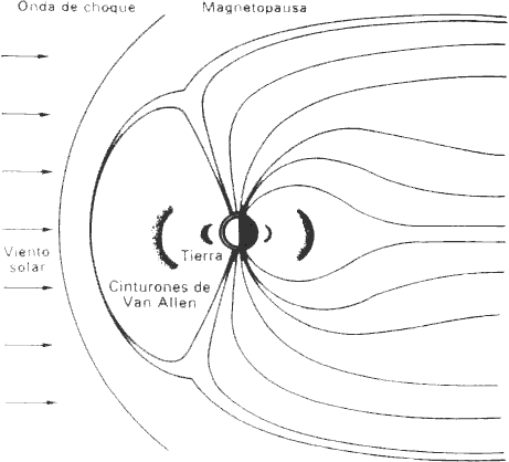 Magnetosfera