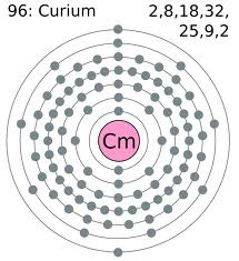 curium