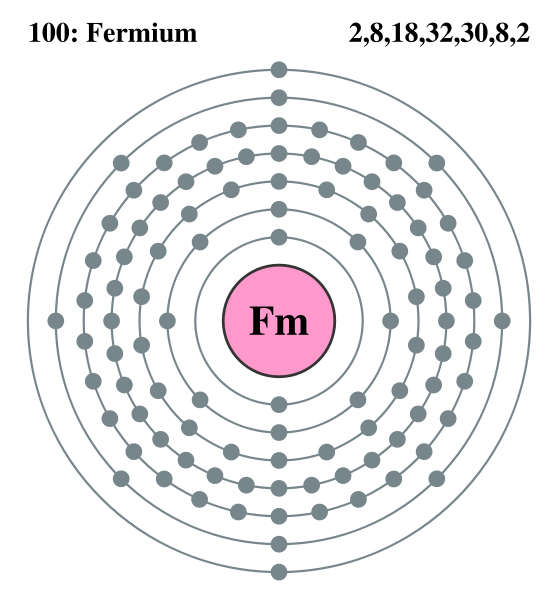 fermium