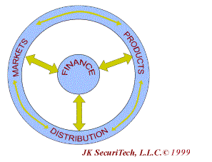 business wheel