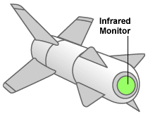 Guided Missile