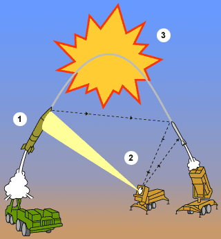 Patriot System