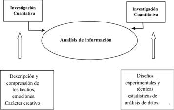 http://bvs.sld.cu/revistas/spu/vol33_3_07/f0120307.jpg
