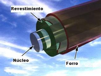 fiber-optic-fiber