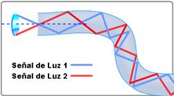 fiber-optic-transmission