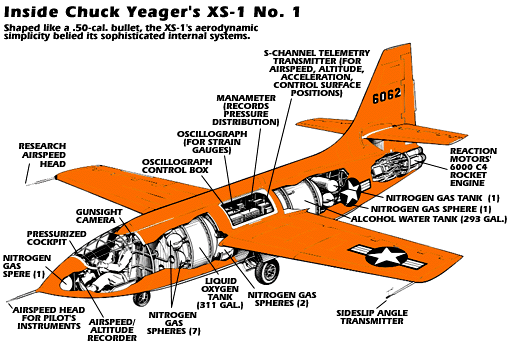 X-1