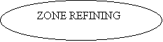 Oval:    ZONE REFINING