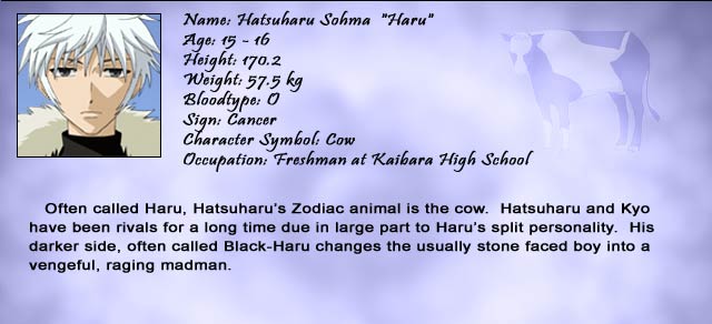 Err....the info for Haru..I'll move them later...maybe