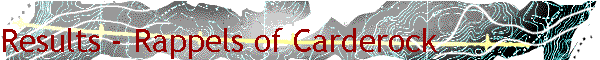 Results - Rappels of Carderock