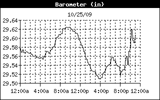 barometer history