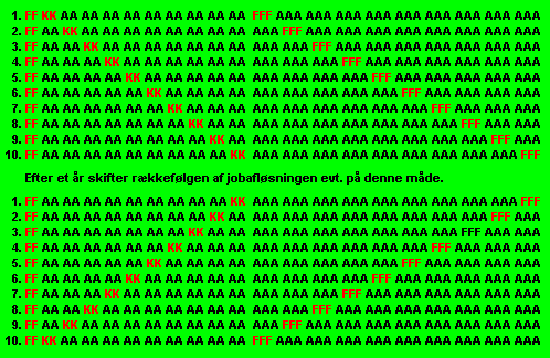 Skematisk tegning af jobrotationen, hvor 10 mand deles om 9 jobs med skiftevis kursus og ferieuger.
