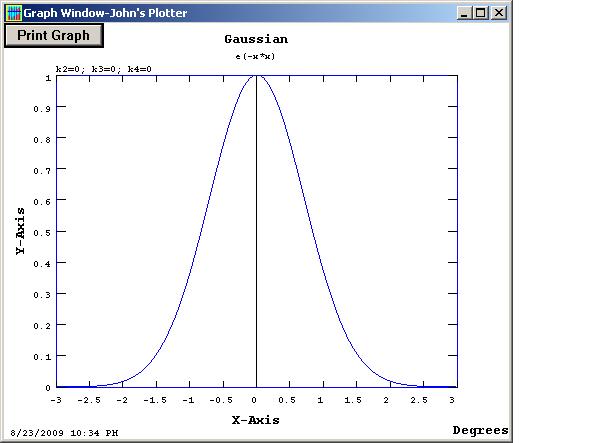 JPlotterGraph Screen-shot
