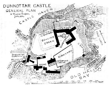 Plan of Dunnottar