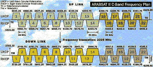 Footprints by Dish Size - Definition of Geostationary (Geosynchronous), Polar, LEO, HEO, MEO, Sun Synchronous Orbits
