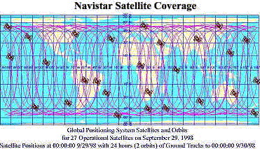 Footprints by Dish Size - Definition of Geostationary (Geosynchronous), Polar, LEO, HEO, MEO, Sun Synchronous Orbits