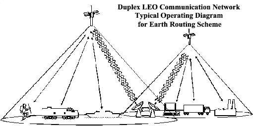 Footprints by Dish Size - Definition of Geostationary (Geosynchronous), Polar, LEO, HEO, MEO, Sun Synchronous Orbits