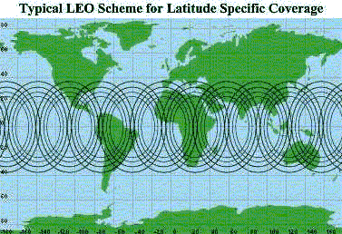 Footprints by Dish Size - Definition of Geostationary (Geosynchronous), Polar, LEO, HEO, MEO, Sun Synchronous Orbits