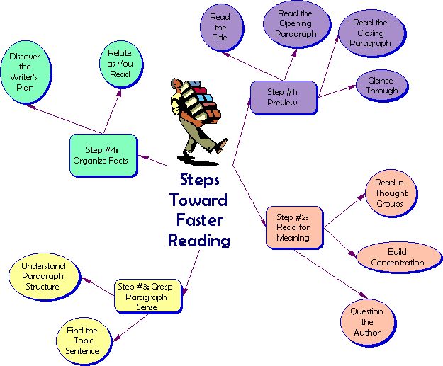 Steps Toward Faster Reading