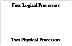 Text Box: Four Logical Processors





Two Physical Processors
