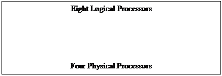 Text Box: Eight Logical Processors

                                                   



Four Physical Processors
