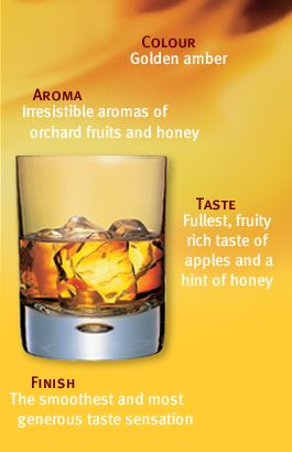 Glass of Whisky