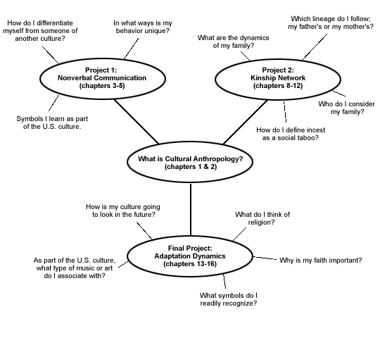 PROFILE DIAGRAM