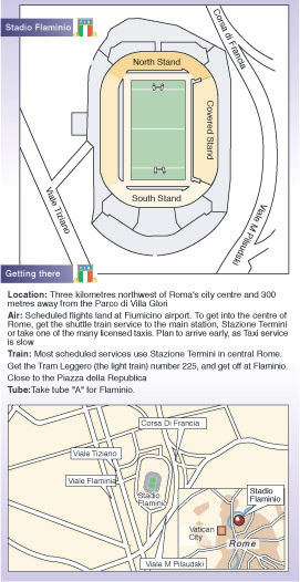 http://www.geocities.com/jorgenpfhartogs/Stadio_Flaminio.html