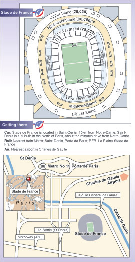 http://www.geocities.com/jorgenpfhartogs/Stade_de_France.html
