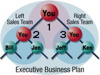 CyberWize Home Based Business Opportunities