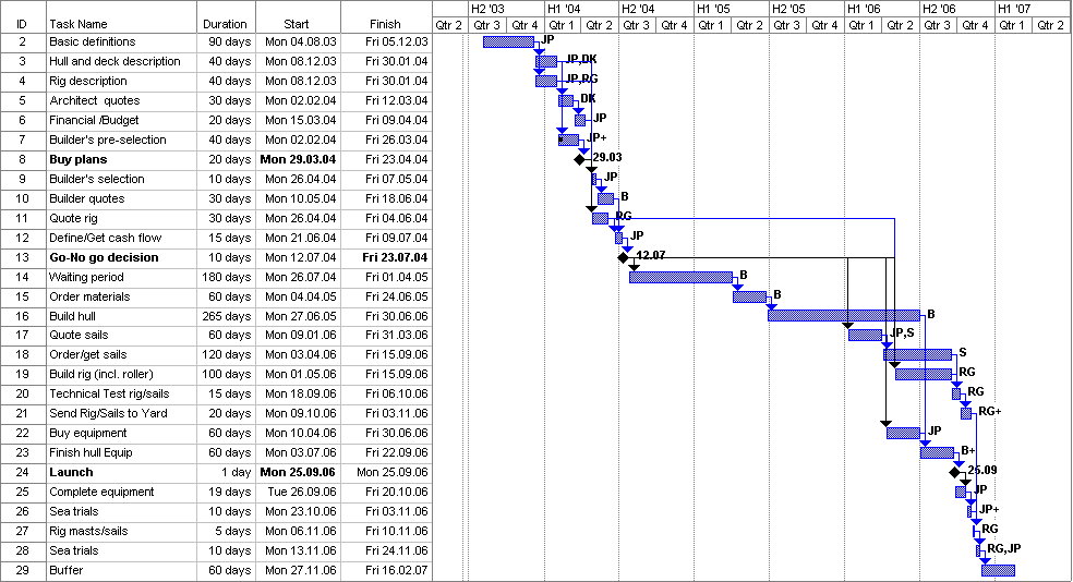 Project plan