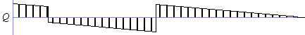 Esfuerzo de Corte