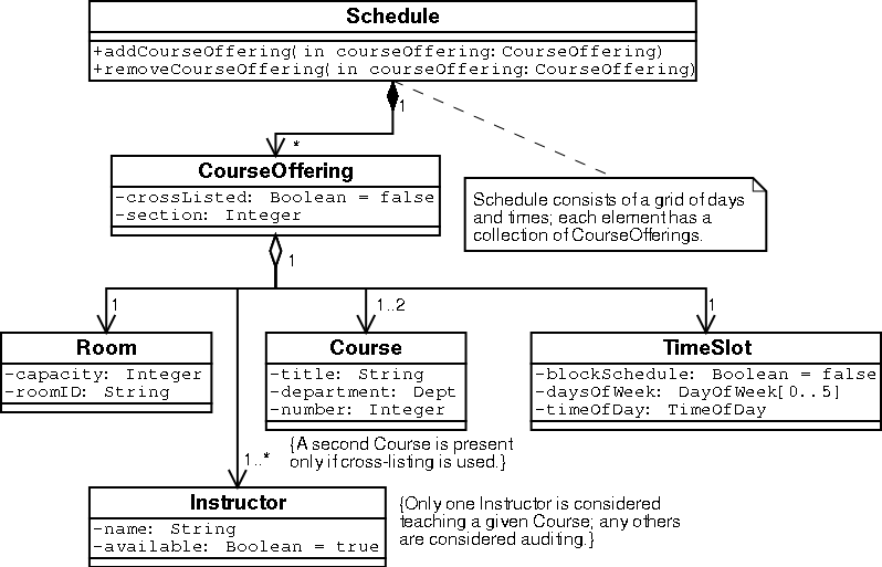 EWU CS Course Management System (CMS) - Conceptual class ...