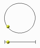 circular motion progected on a single line