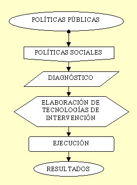 Esquema de Planificaci�n Social
