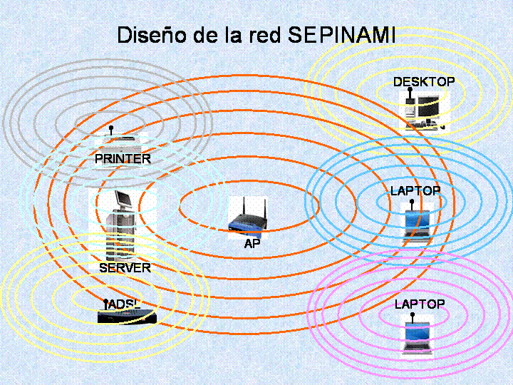 Red-SEPINAMI