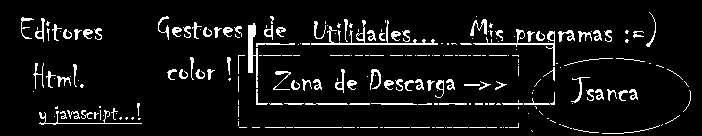 Zona de descarga [Editores de web].