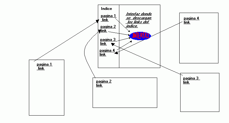 Esquema de un web con frame