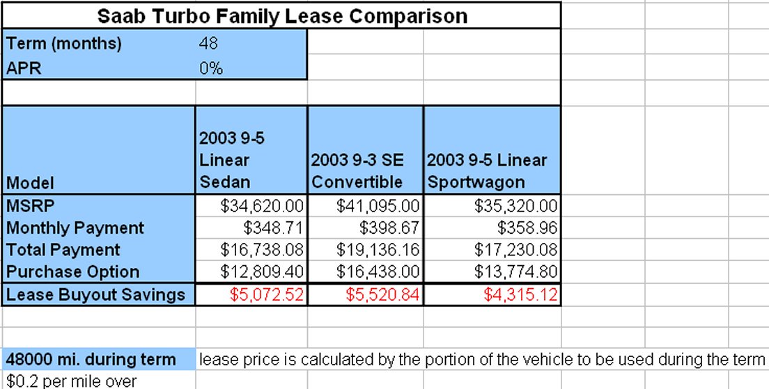 [Saab payment options]
