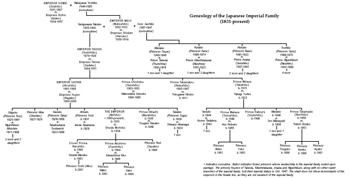Imperial Family of Japan (unofficial site)